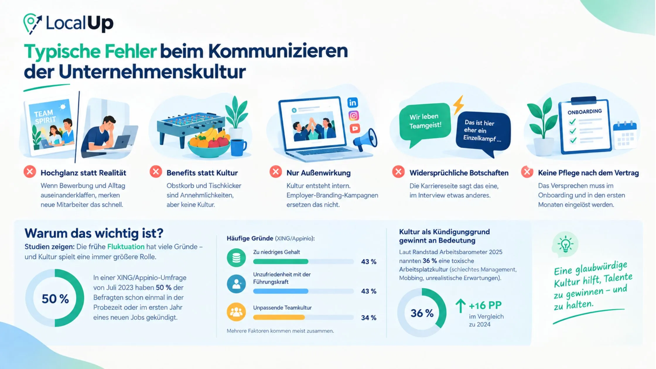 Infographic discussing common mistakes in communicating company culture, with illustrations and statistics highlighting the importance of a true cultural fit.