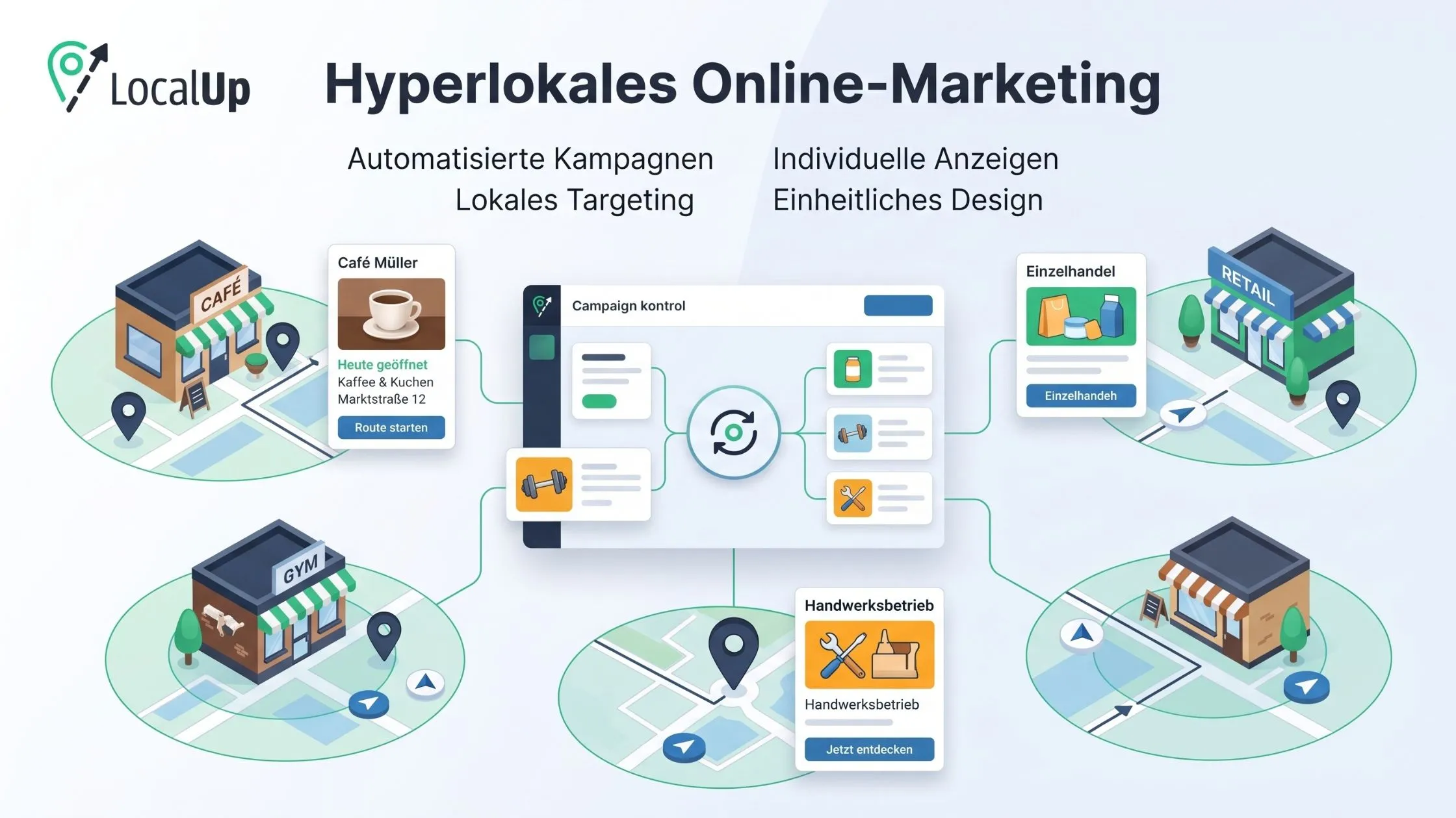 Illustration of hyperlocal online marketing with icons of a café, gym, retail, and workshop, featuring campaign control and targeting elements.