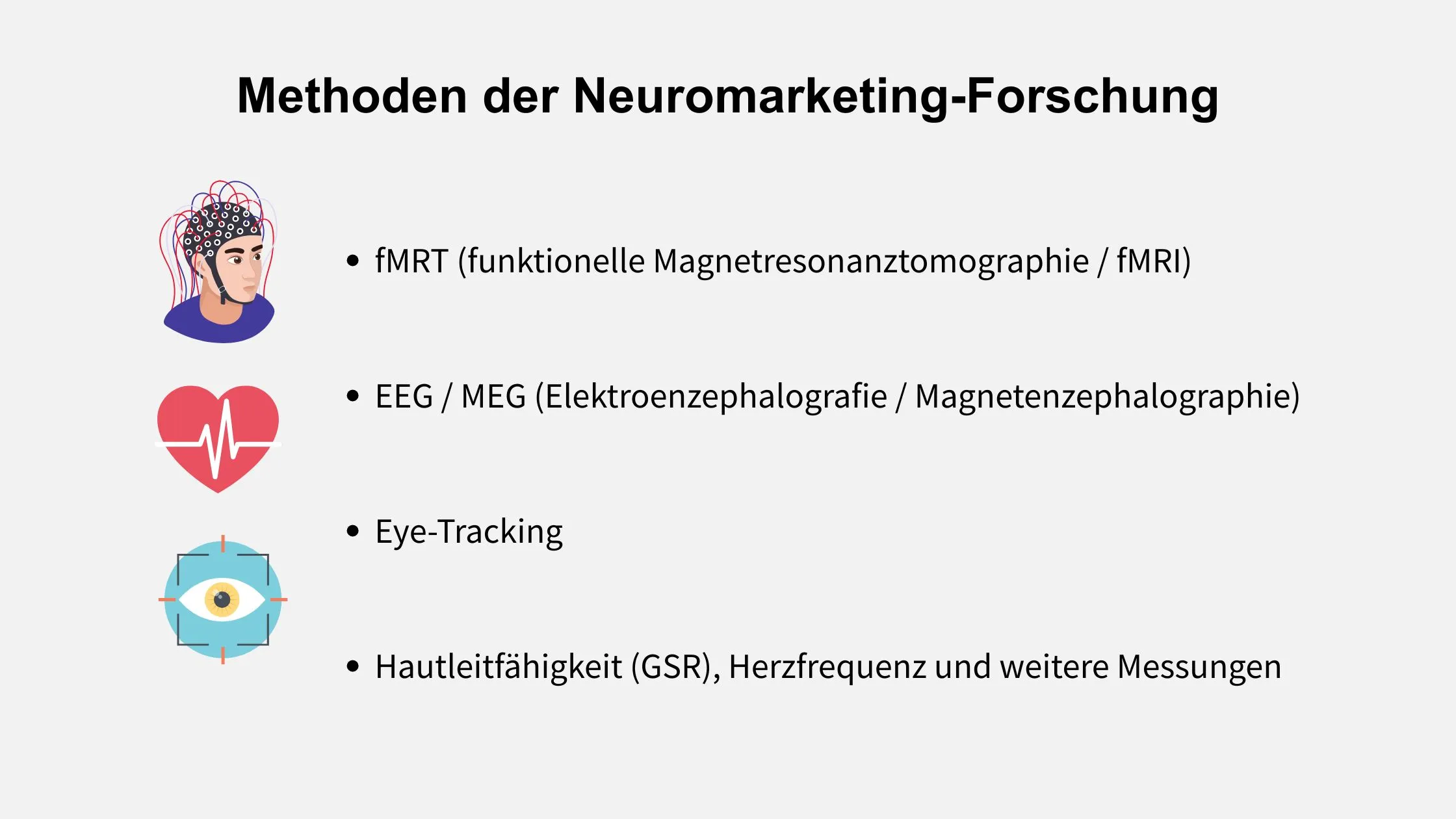 Infographic on neuromarketing methods: fMRI, EEG/MEG, Eye-Tracking, GSR, heart rate, and other measurements, with icons for each method.