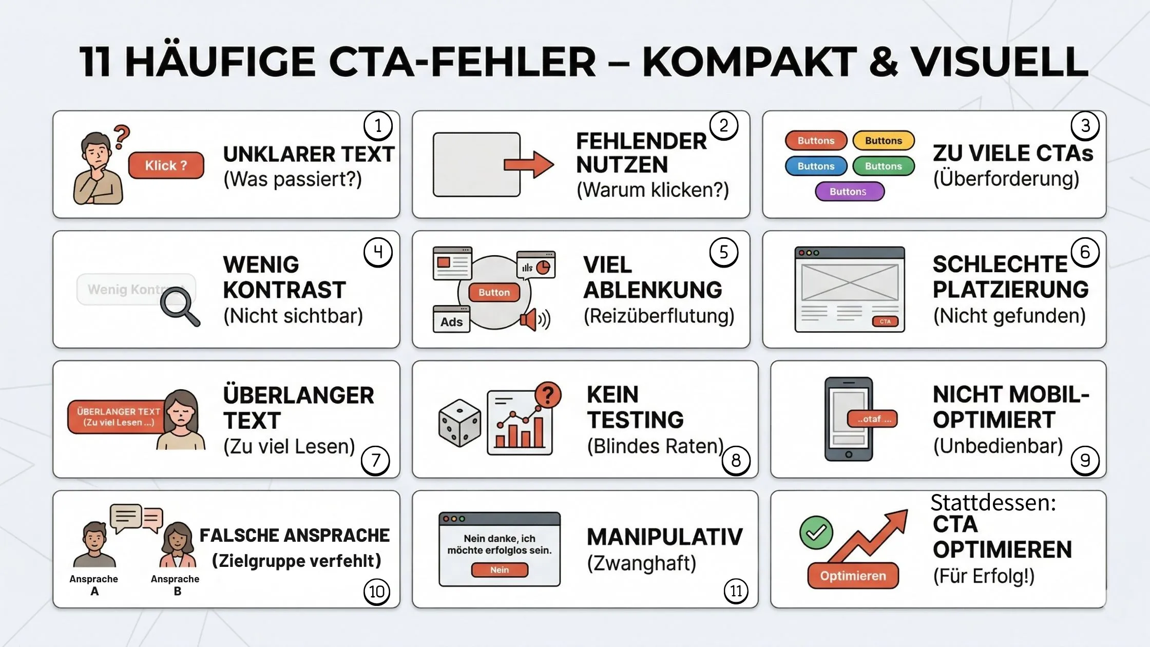 Infographic listing 11 common CTA errors with icons and descriptions in German, focusing on clarity and optimization issues.