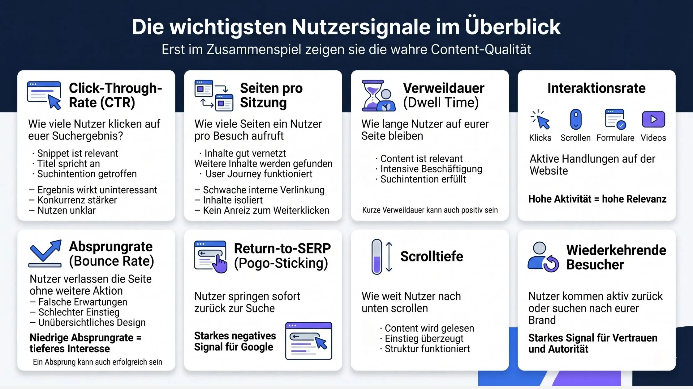 Infographic titled "Die wichtigsten Nutzersignale im Überblick" showing key user signals like CTR, bounce rate, dwell time, and interaction rate.