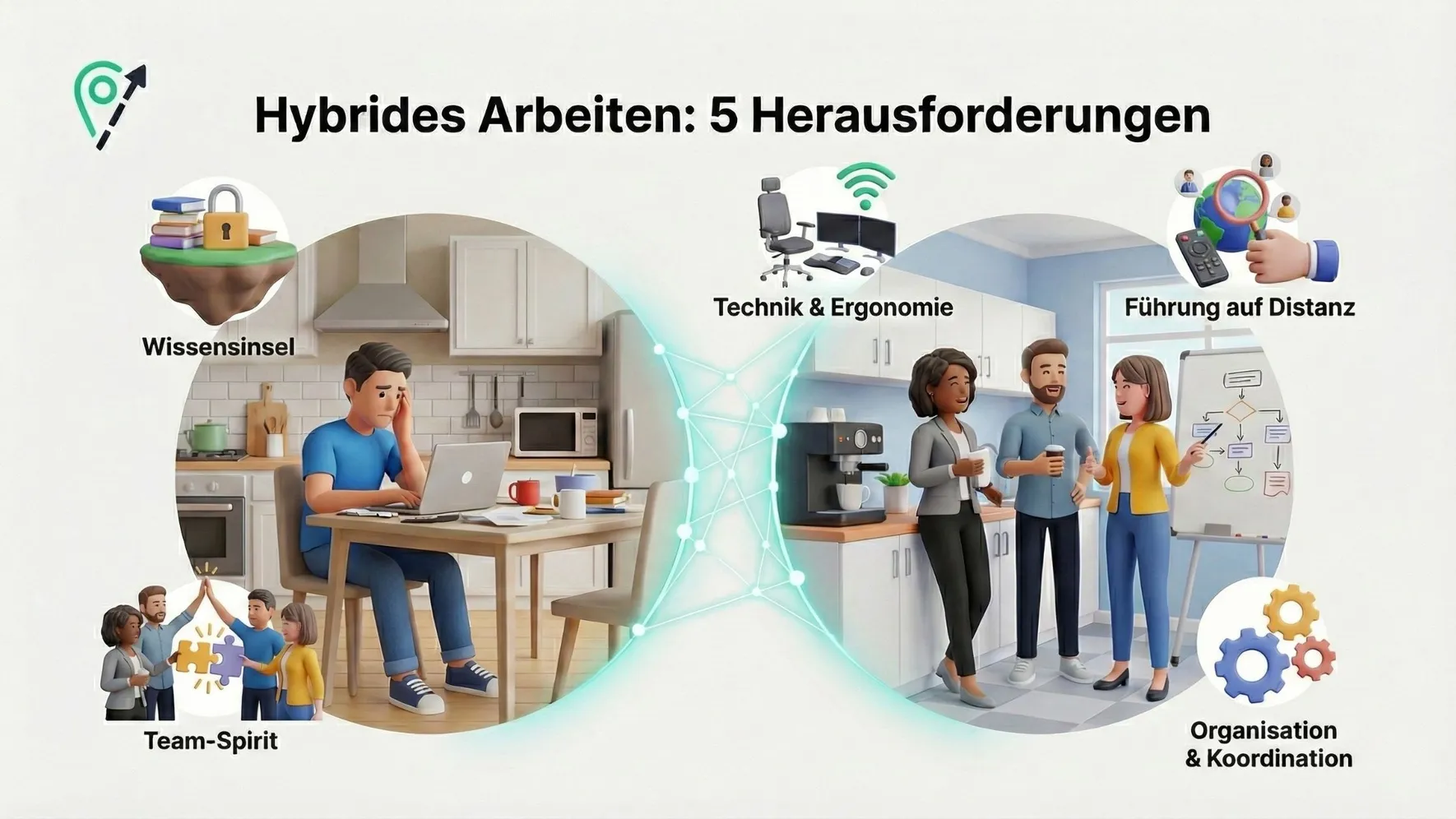 Hybrides Arbeiten: 5 kritische Herausforderungen und wie ihr sie souverän löst