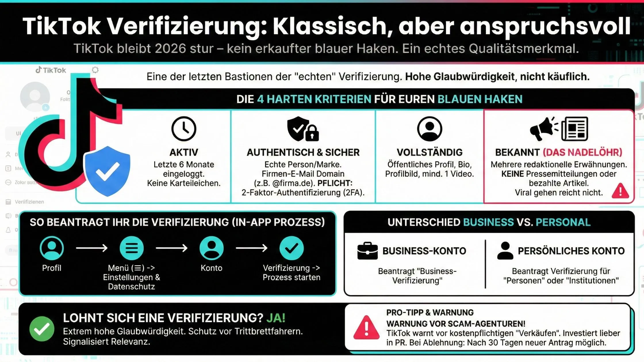 Infographic outlining TikTok's verification process in 2026, describing four criteria for a blue tick and differences between personal and business accounts.