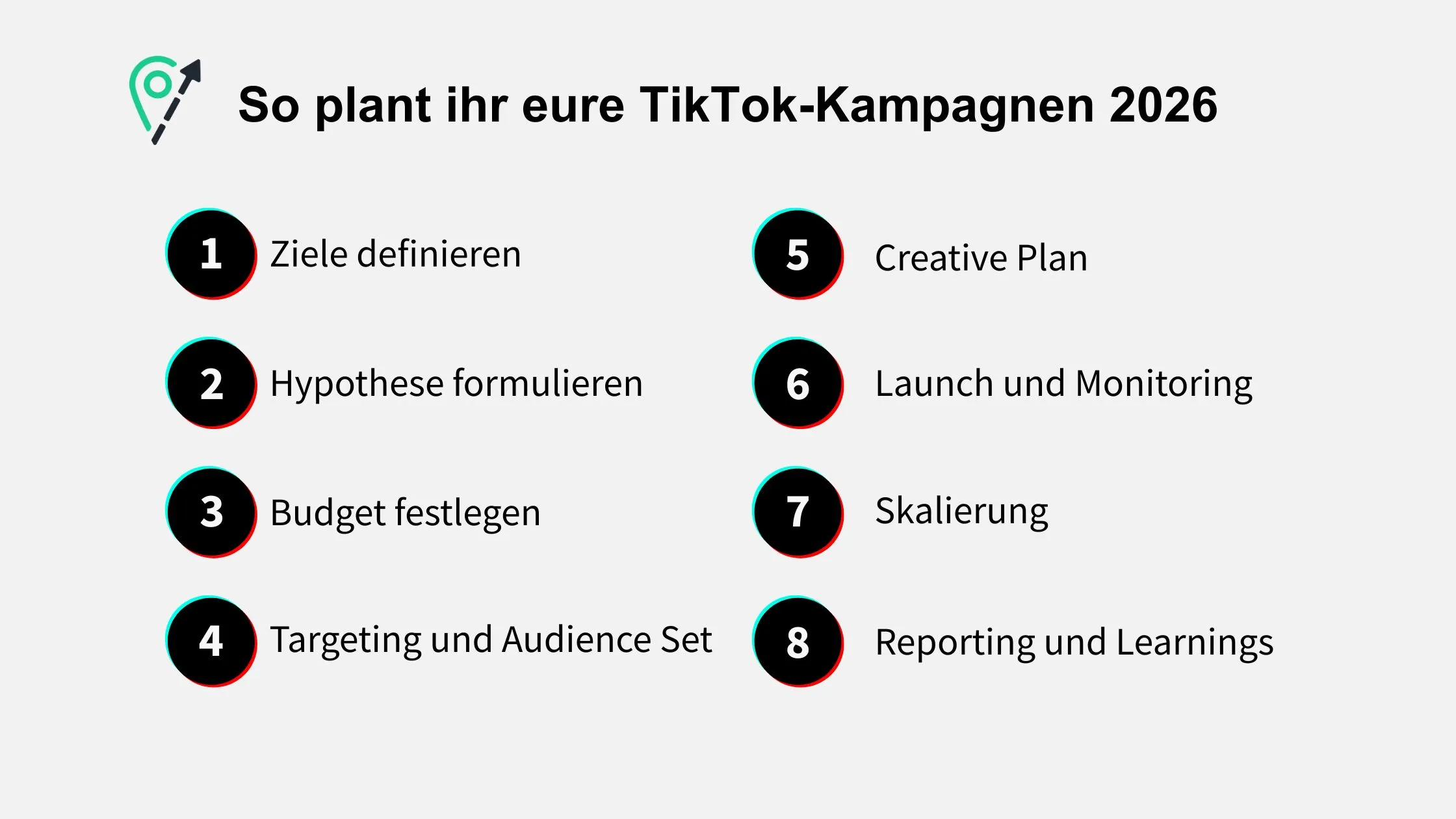 Infographic titled "So plant ihr eure TikTok-Kampagnen 2026" with eight steps for planning campaigns, including goals, budget, and monitoring.