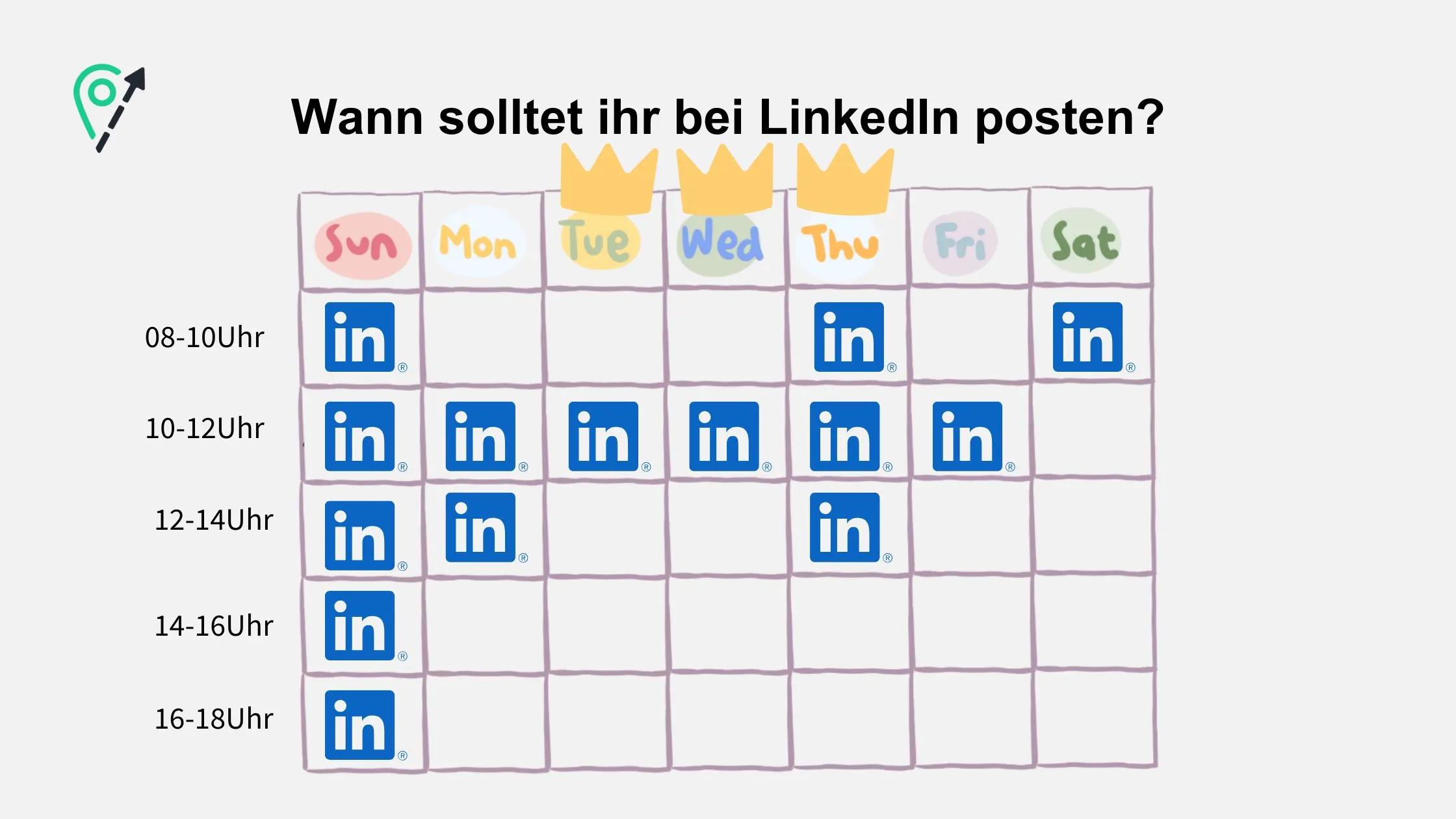 Social Timing bei LinkedIn dargestellt anhand eines Stundenplans