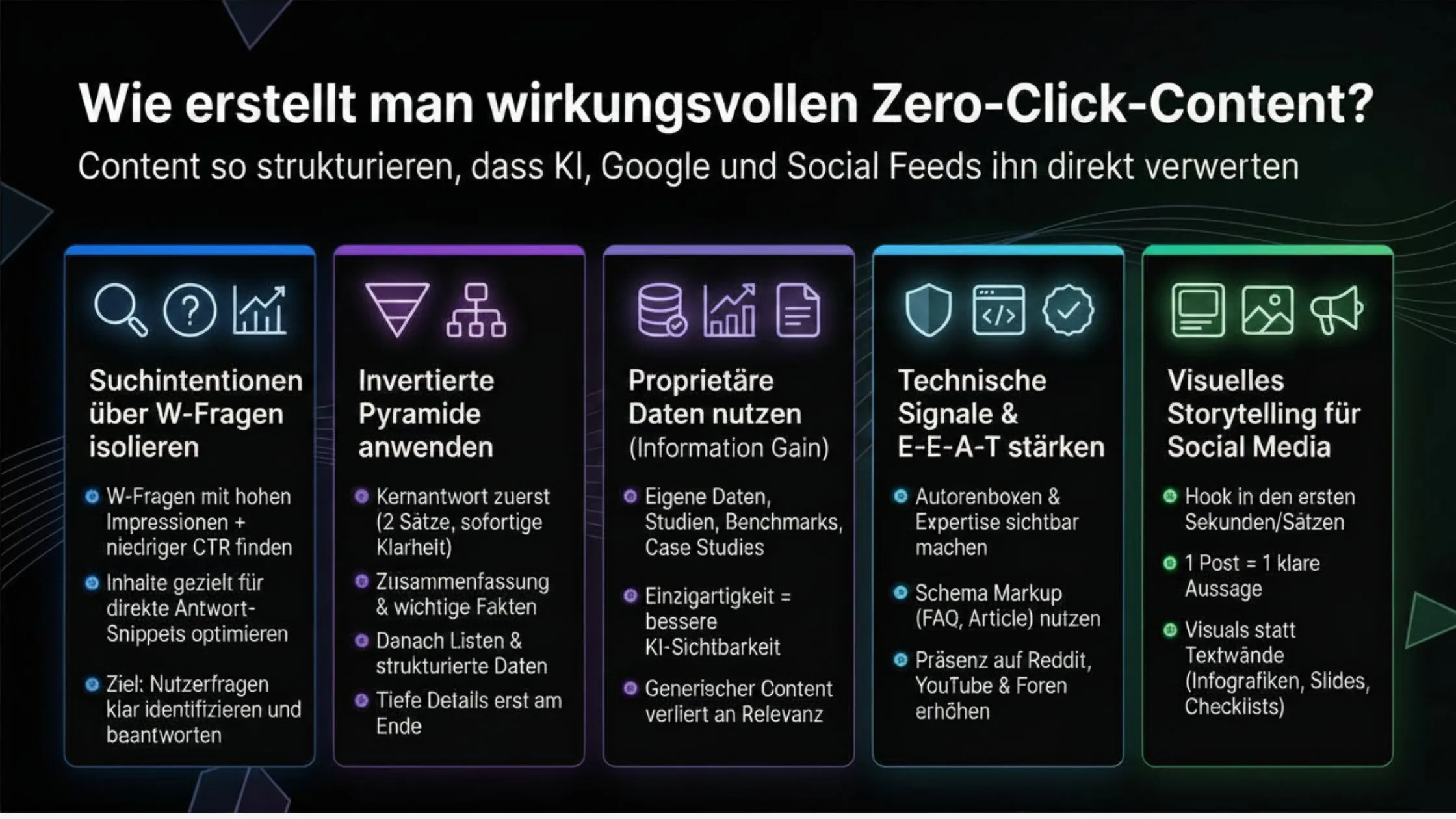 Infographic on creating effective Zero-Click Content, with sections on search intentions, inverted pyramid, technical signals, and visual storytelling.
