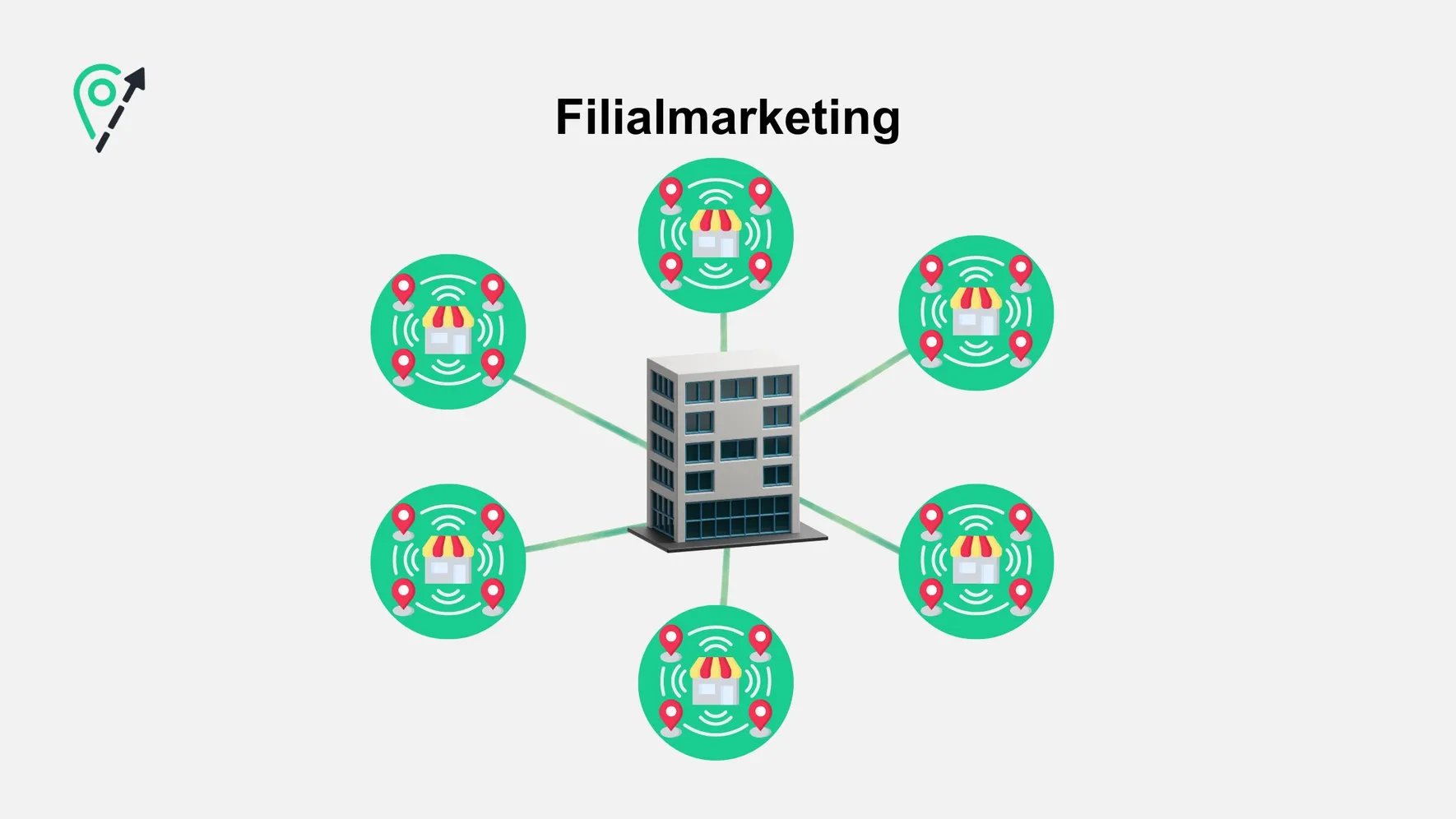 Filialmarketing: Ziele, Strategien und Herausforderungen