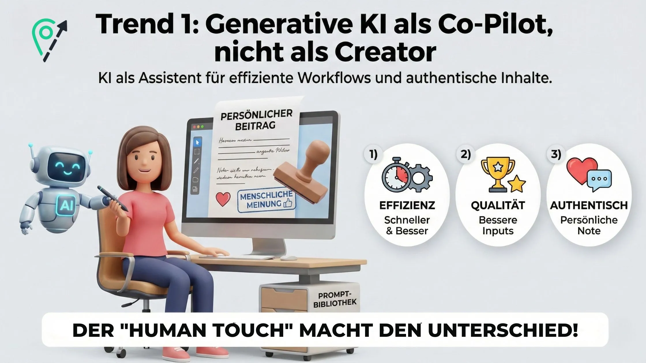 Illustration: woman at desk with robot co‑pilot, PC labeled "Persönlicher Beitrag", icons for Effizienz/Qualität/Authentisch, German headline about generative KI.