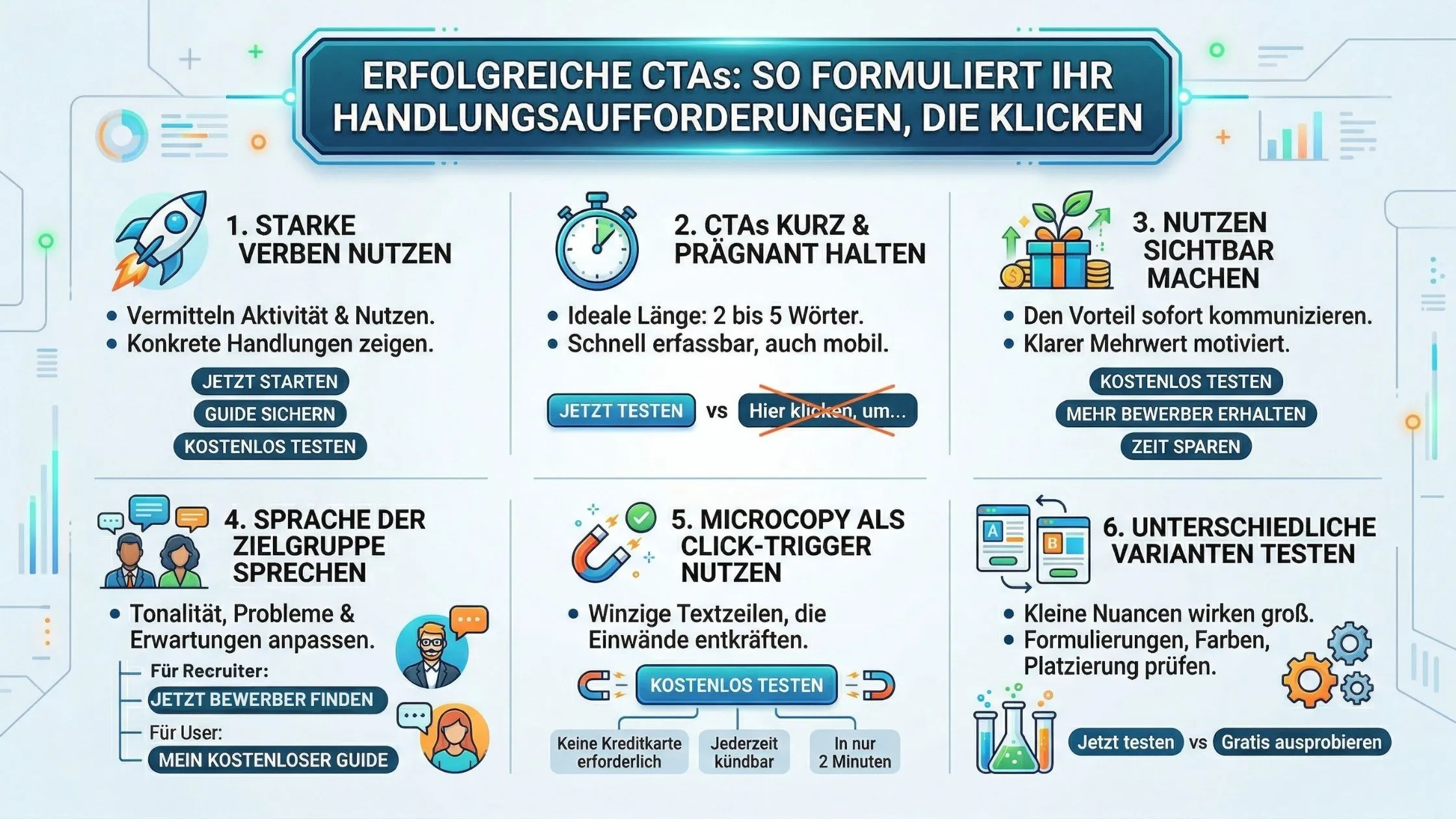 Infographic on effective CTAs with tips: highlight benefits, keep short, make visible, target audience language, use click triggers, and test variations.
