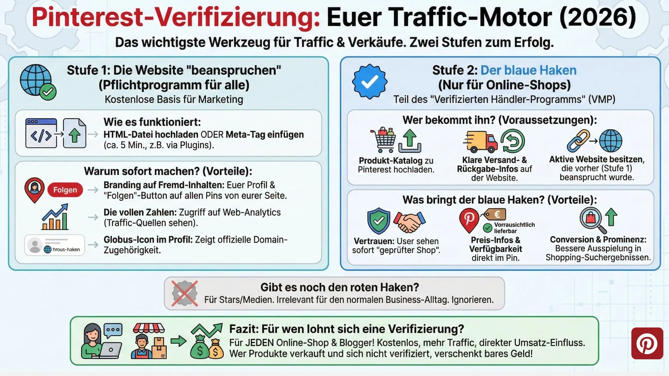 Infographic on Pinterest verification steps for boosting traffic and sales, featuring a two-step process, benefits, and a focus on online shops.
