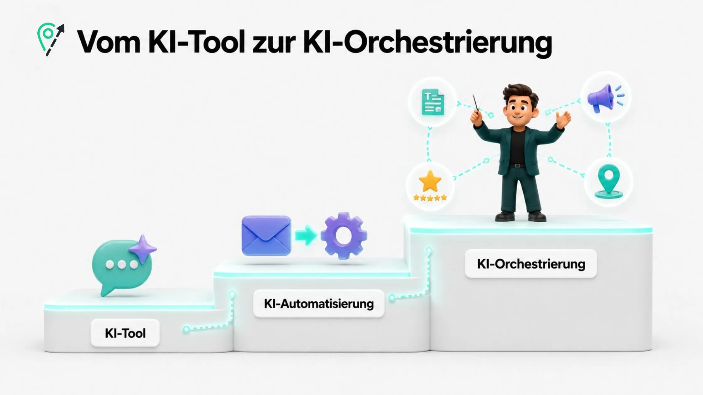 Illustration depicting the progression from AI tools to AI orchestration, featuring steps with icons and a cartoon character on the highest step.