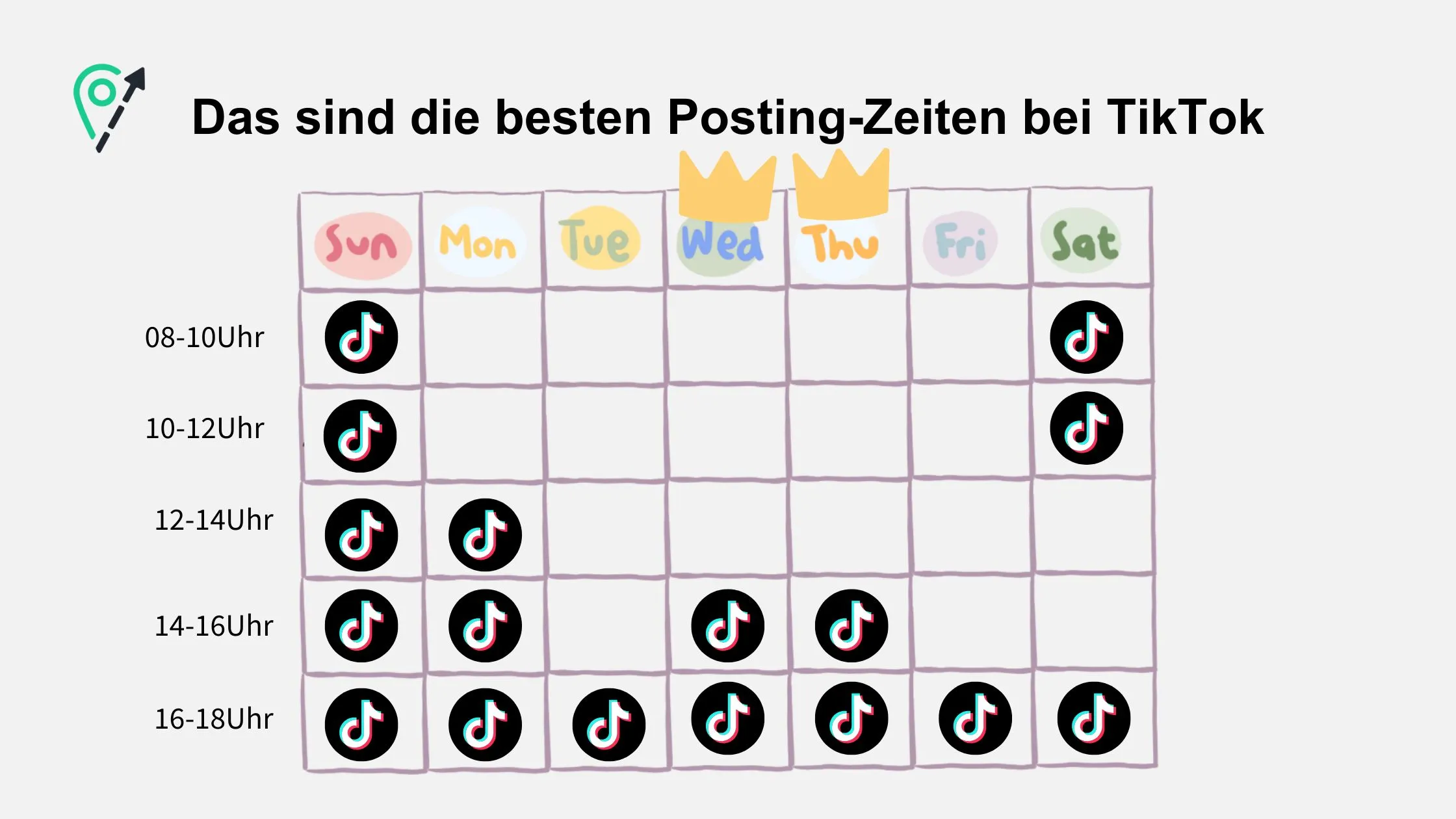 Die besten Posting-Zeiten bei TikTok anhand eines Stundenplans dargestellt