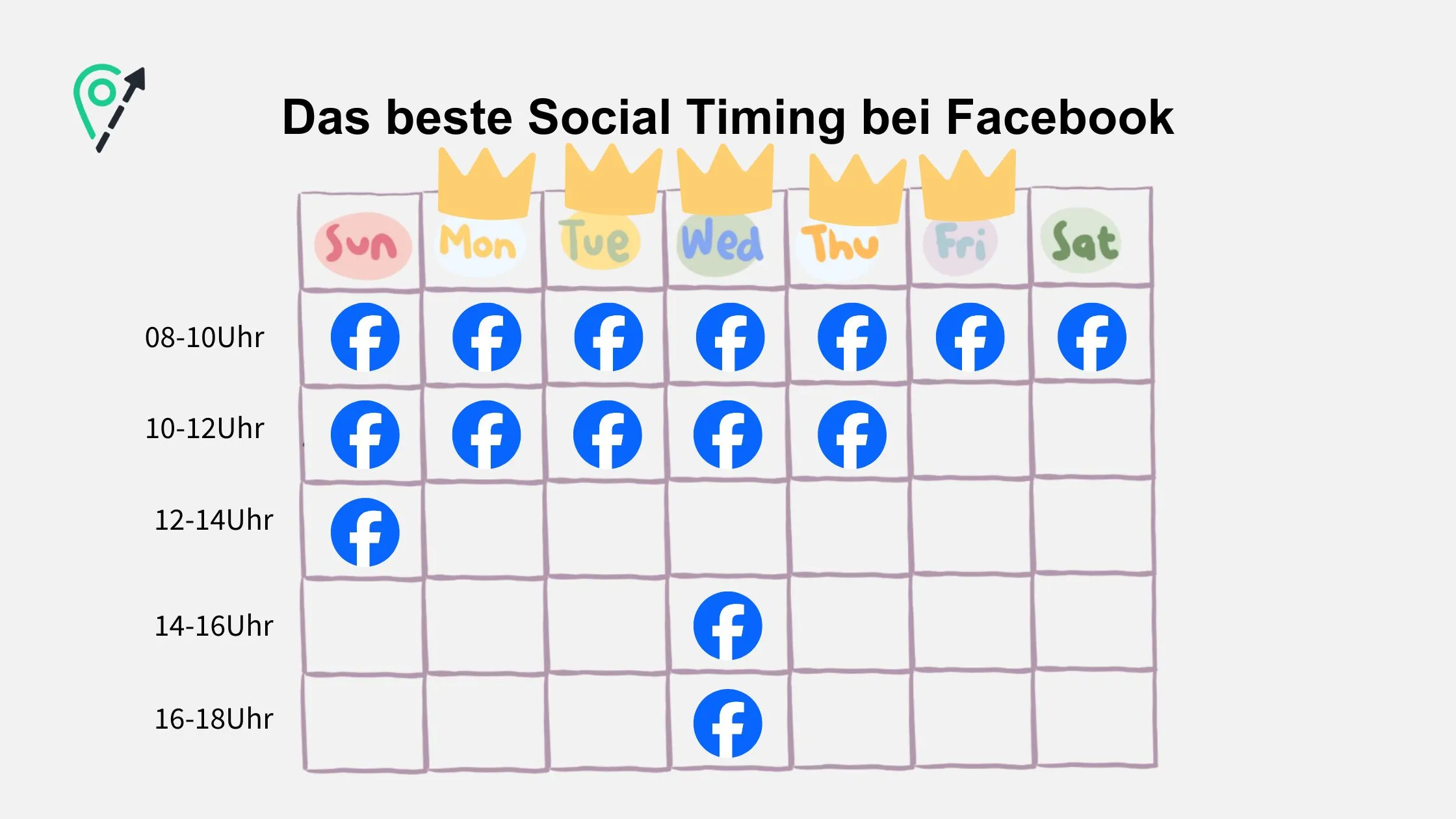 Das beste Social Timing bei Facebook anhand eines Stundenplans dargestellt