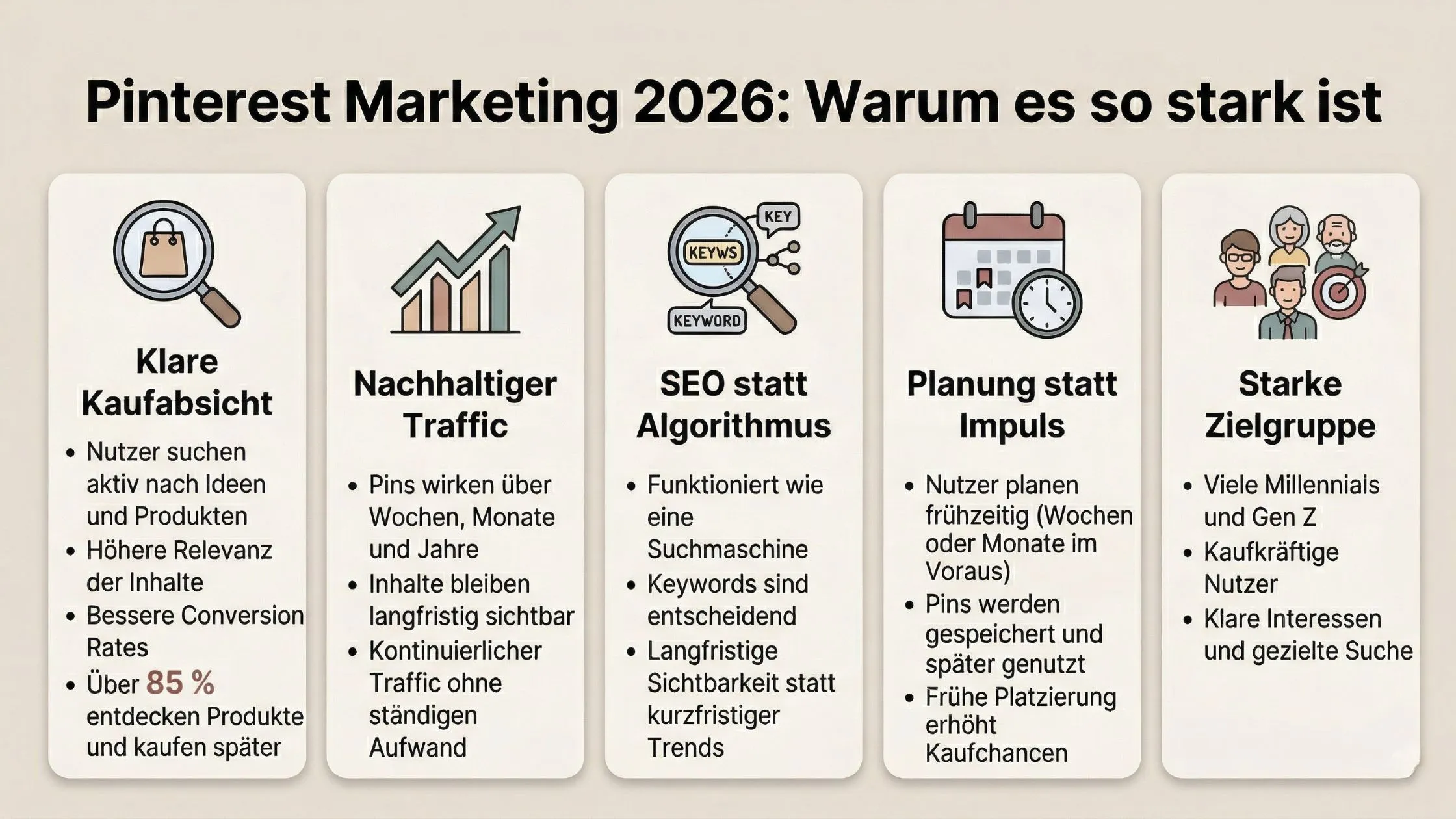 Infographic on Pinterest Marketing 2026 in German, highlighting clear communication, sustainable traffic, SEO, planning, and target audience strength.