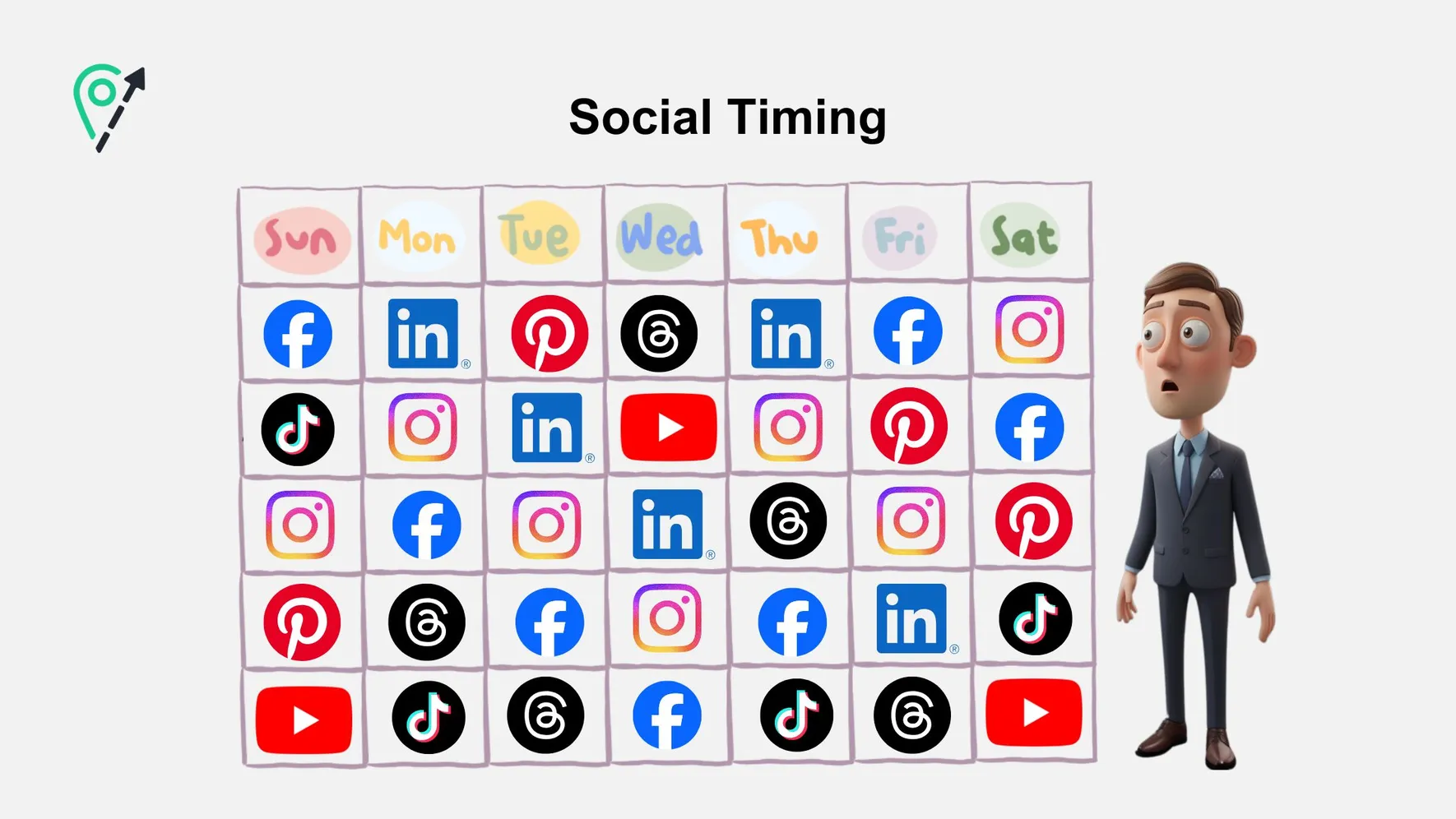 Social Timing: Wann ist die beste Zeit zum Posten auf Social Media?