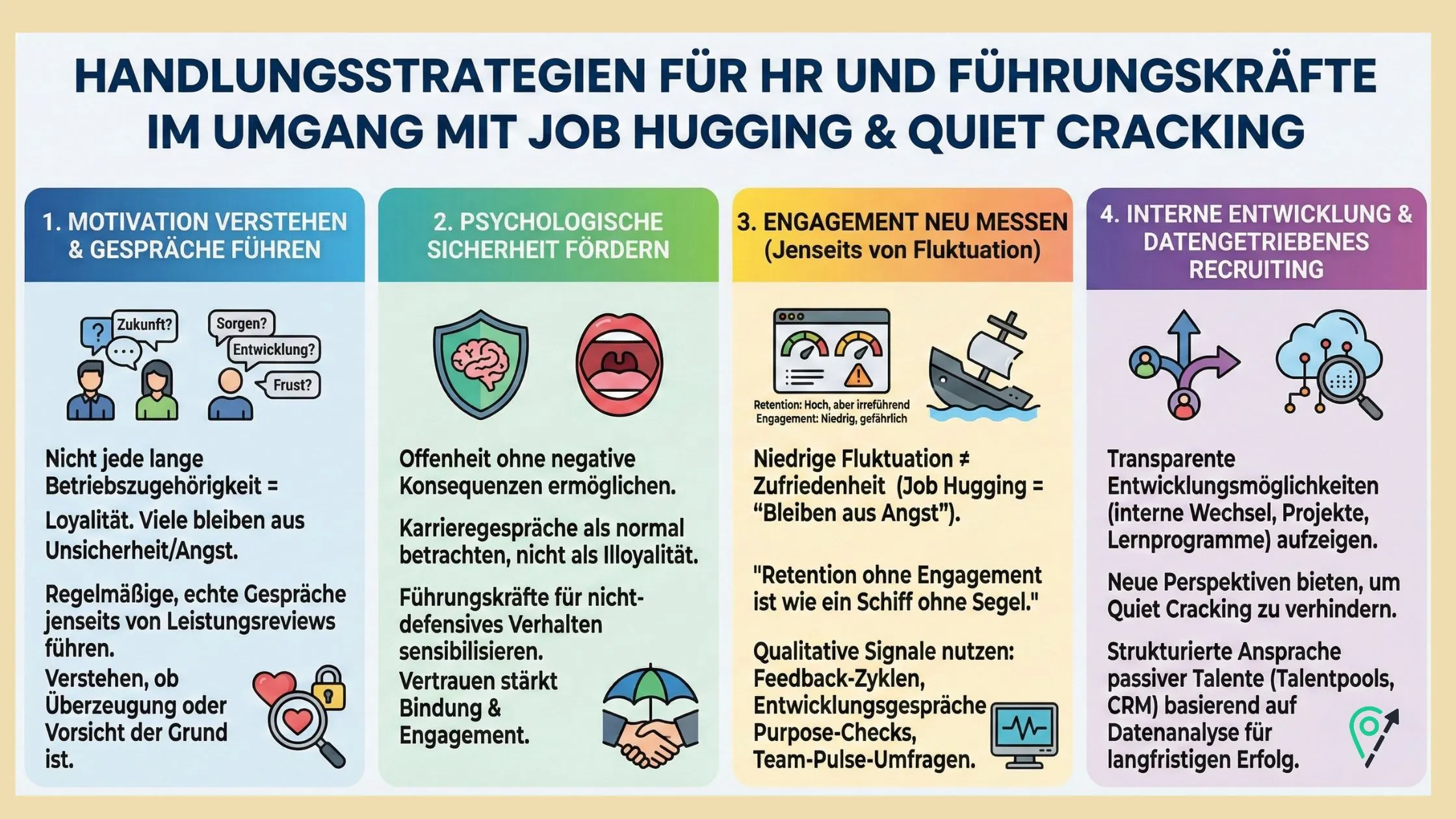 Infographic on HR strategies showing five colored columns with icons and German text on understanding motivation, psychological safety, engagement, recruiting.