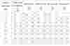 Lingerie size chart