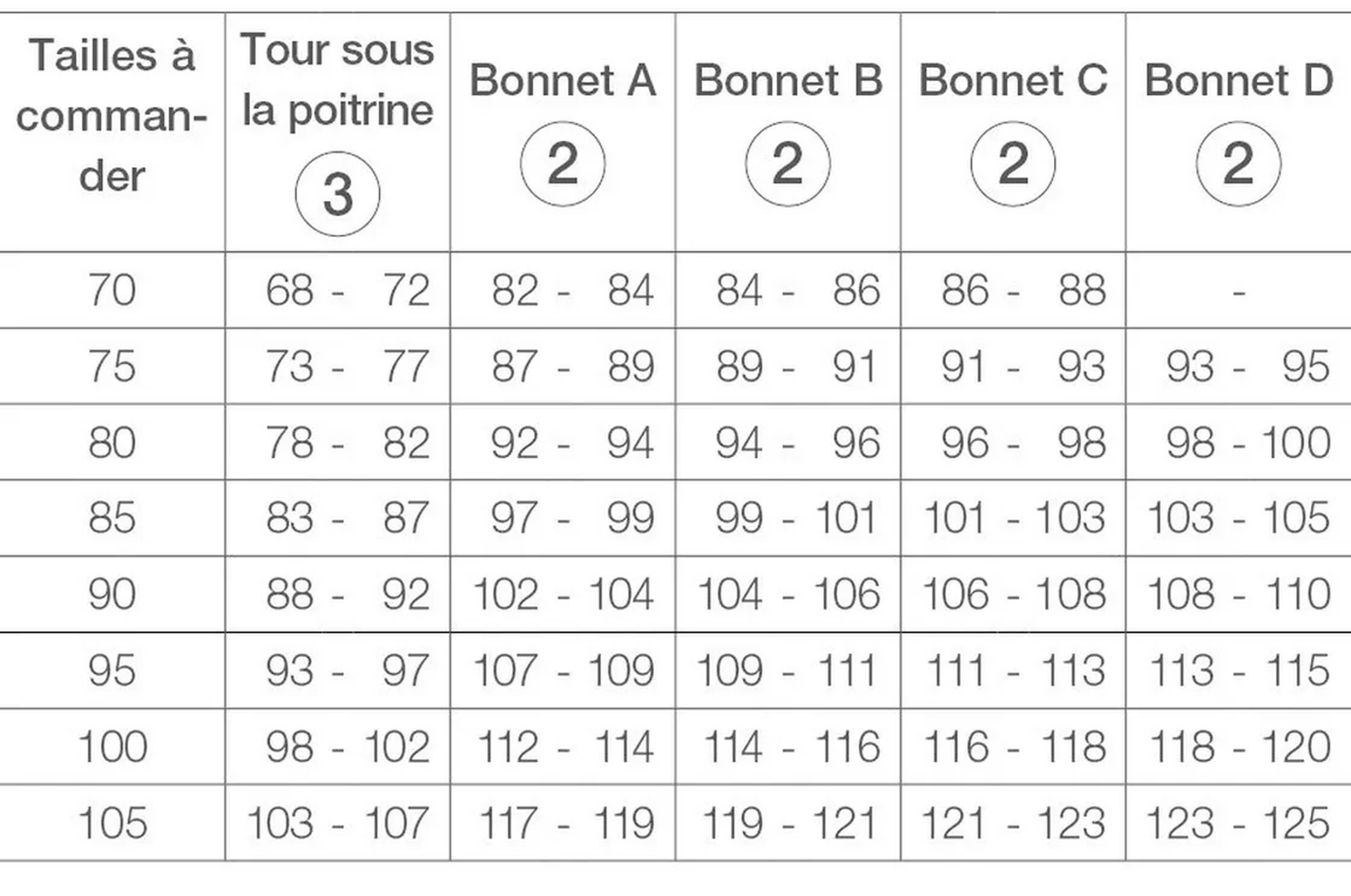 Lingerie size chart