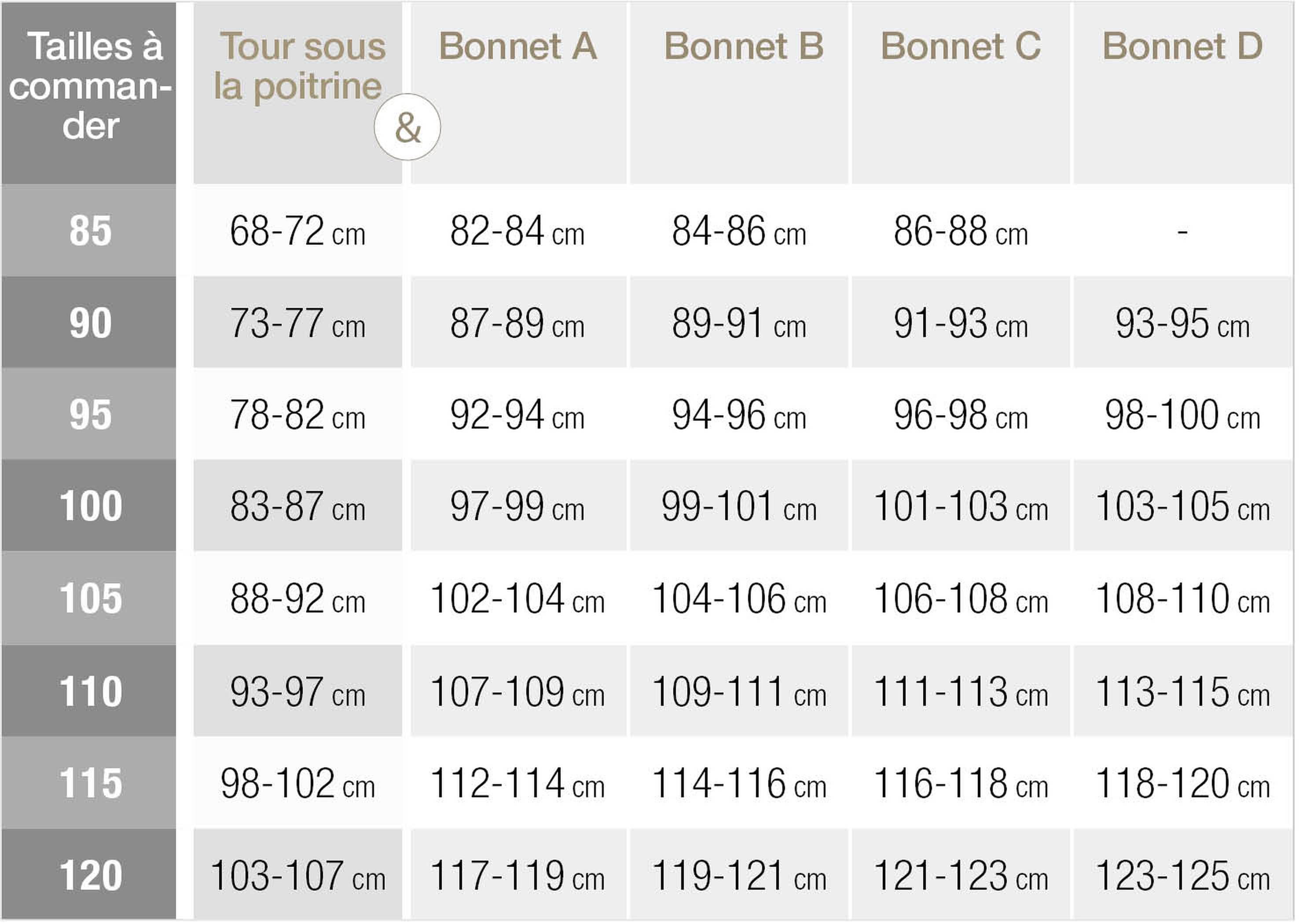 Lingerie size chart