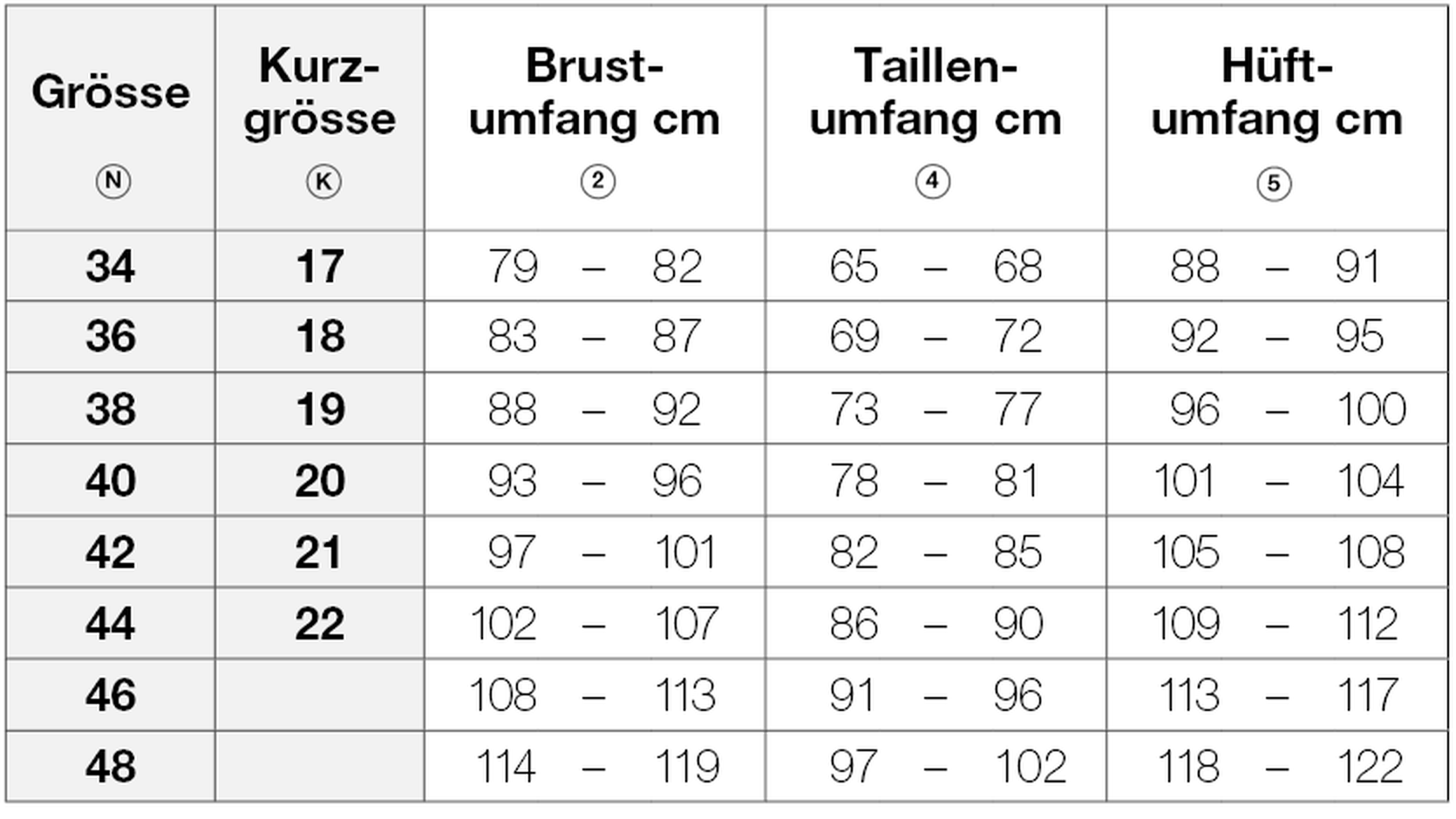 Masstabelle für Damengrössen