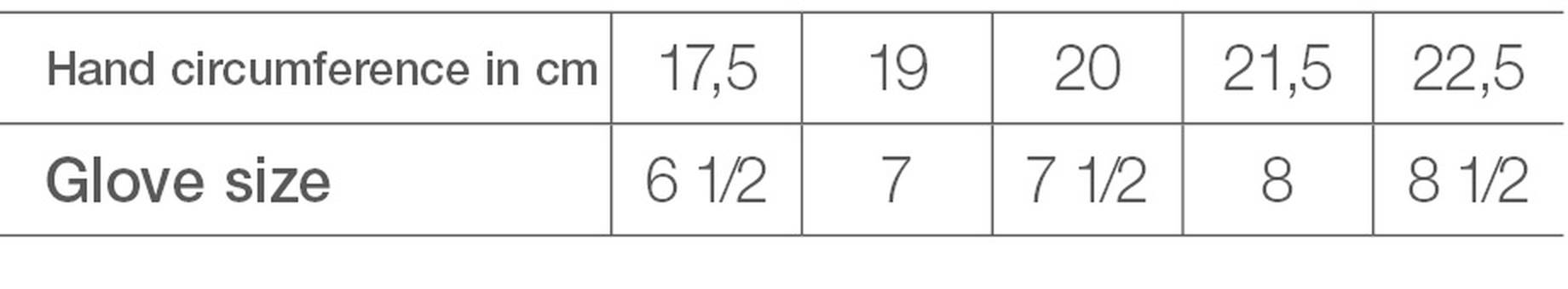 Header glove sizes