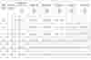 Lingerie size chart