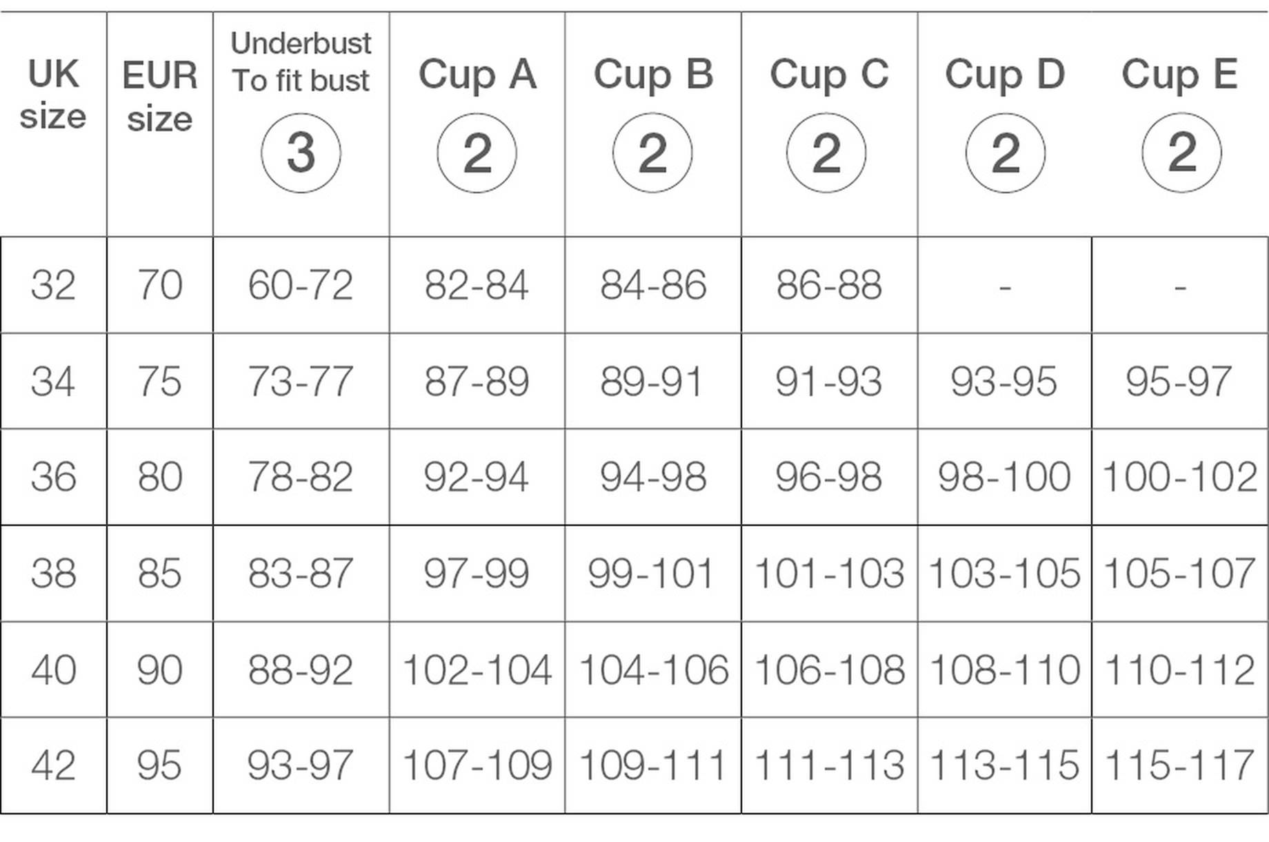 Lingerie size chart