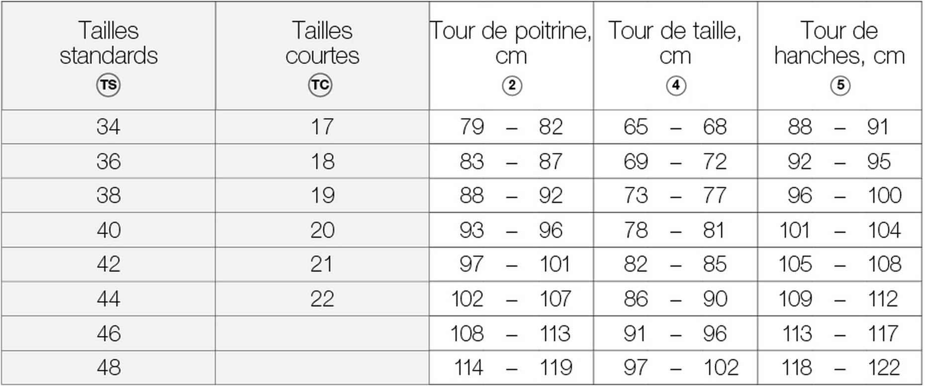 Tableau des tailles pour les femmes