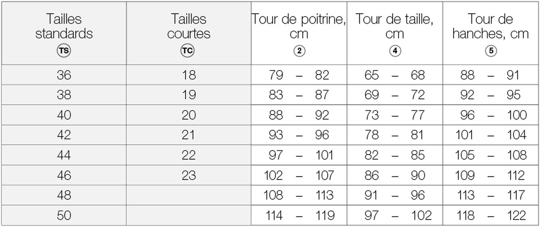 Tableau des tailles pour les femmes