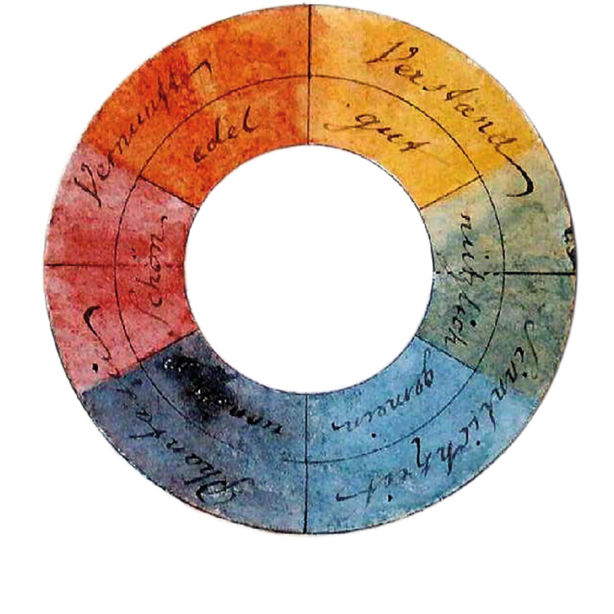 Ein kreisförmiges Farbrad mit zwölf Abschnitten, jeder mit einem Farbnamen in kursiver Handschrift beschriftet.