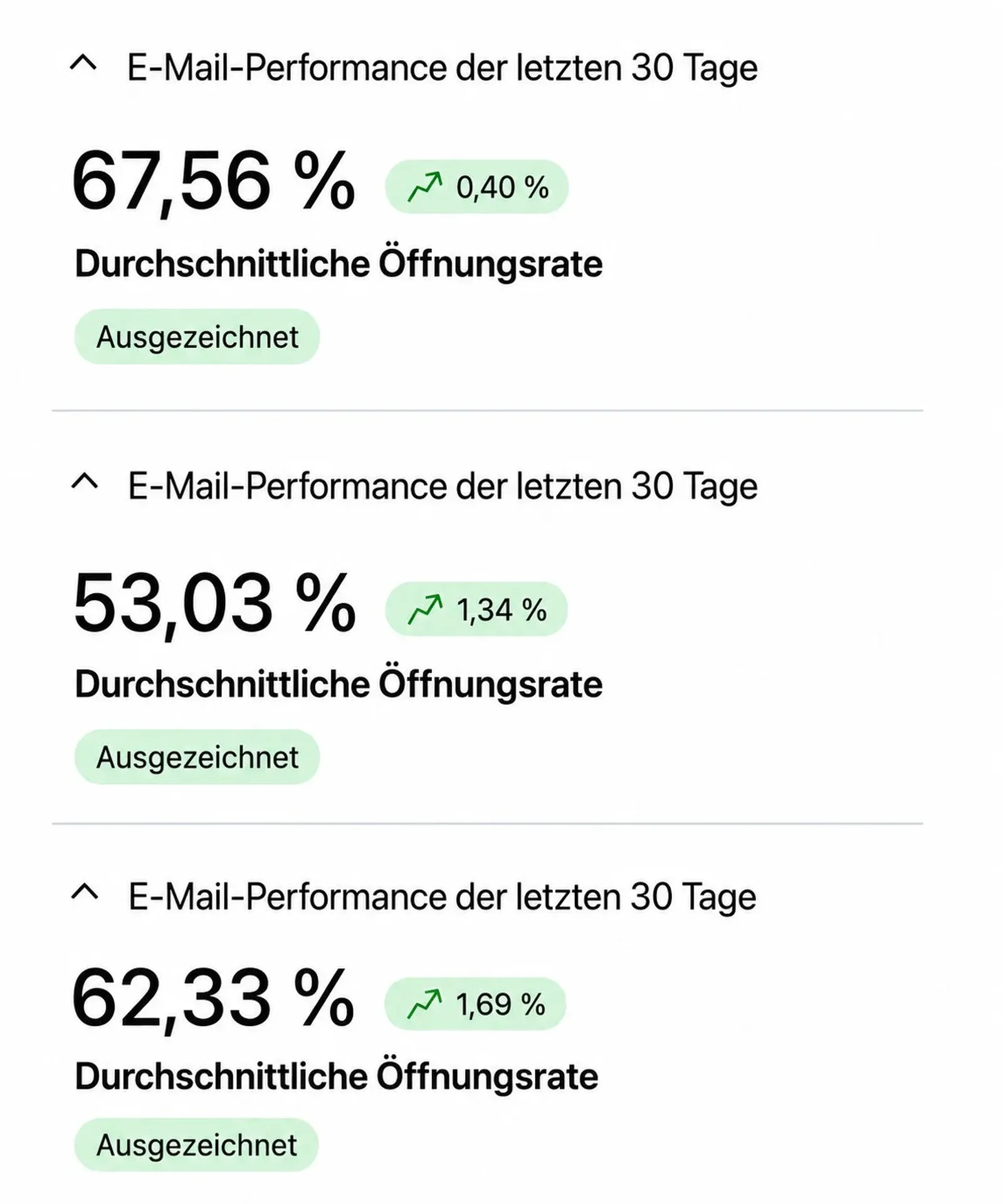 Öffnungsraten von Kunden