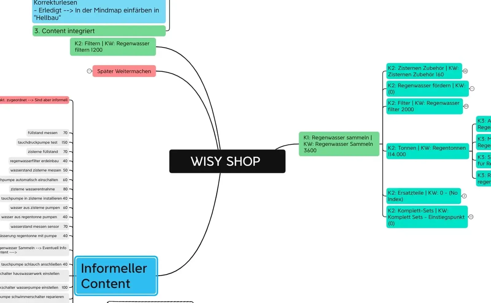 Mindmap Auszug - WISY AG