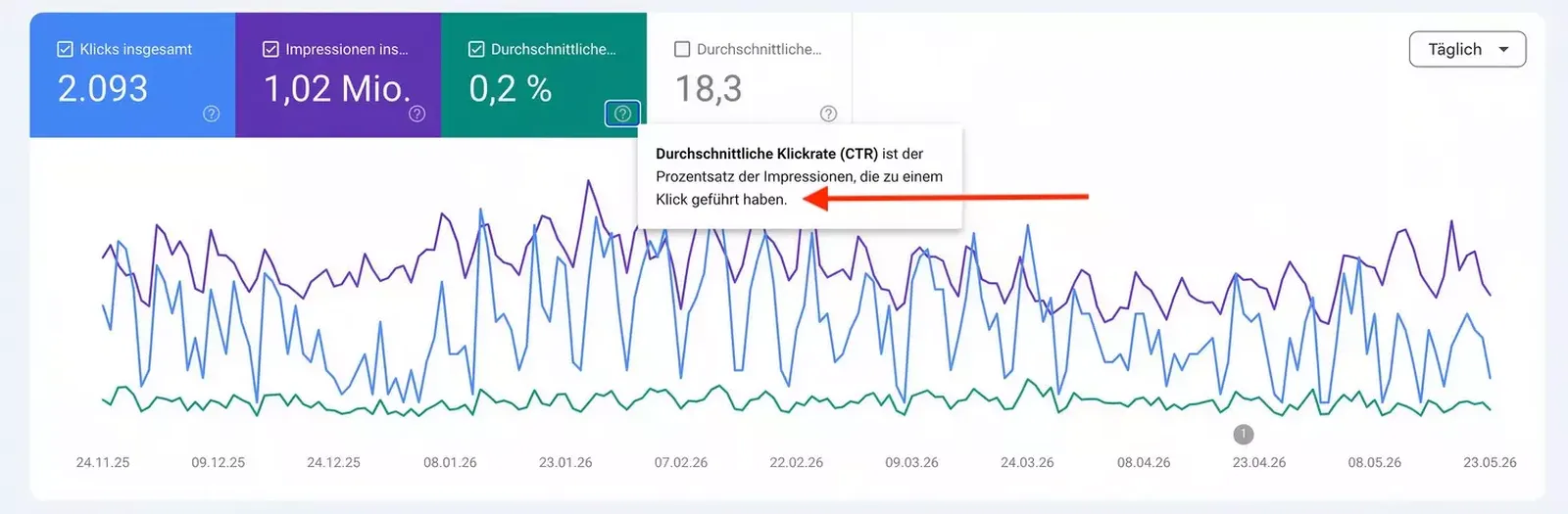 CTR in der Google Search Console