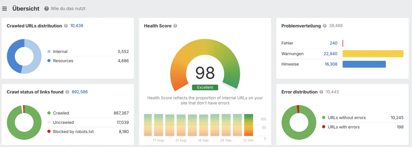 Health Score