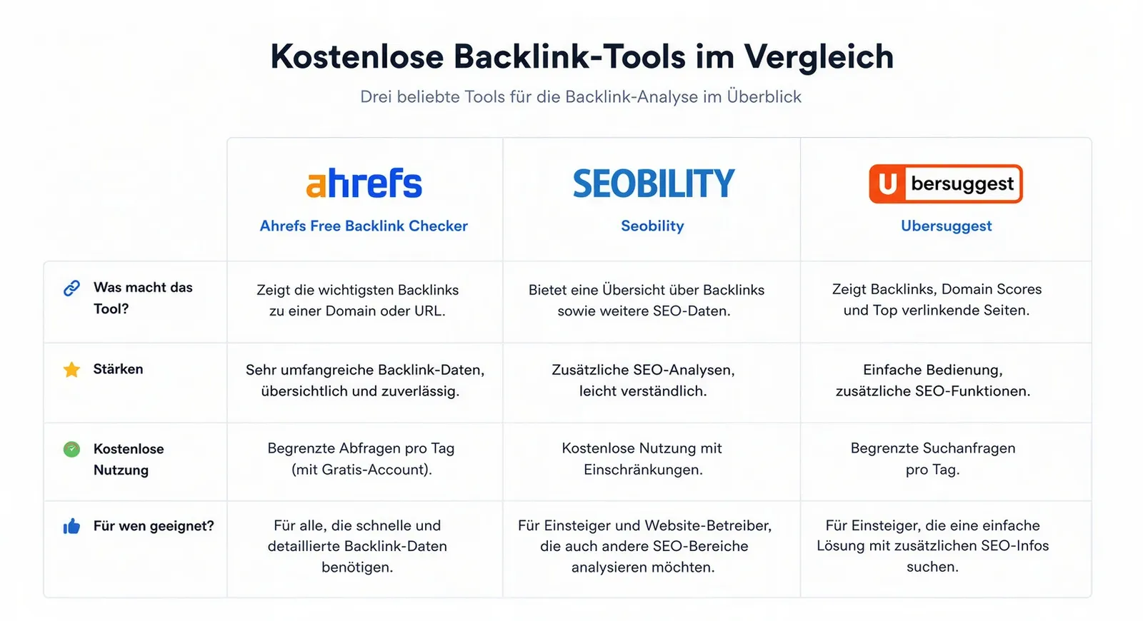 Kostenlose Backlink Tools