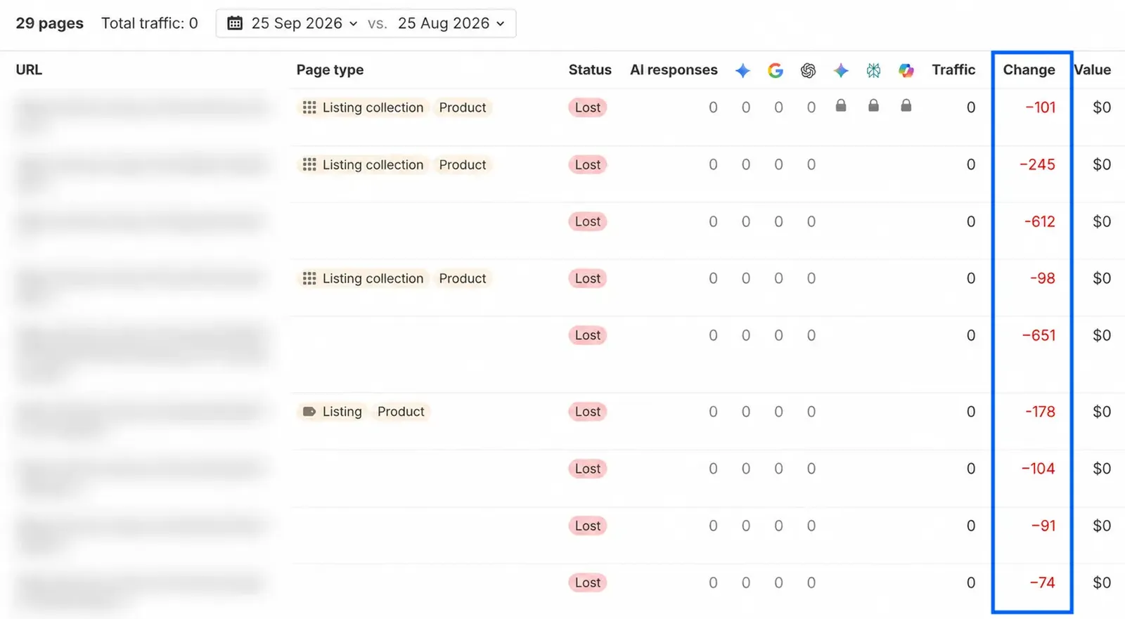 Rankingverluste vermeiden bei Relaunch