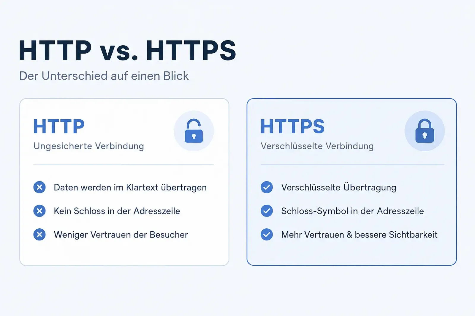 Untschied zwischen http und https