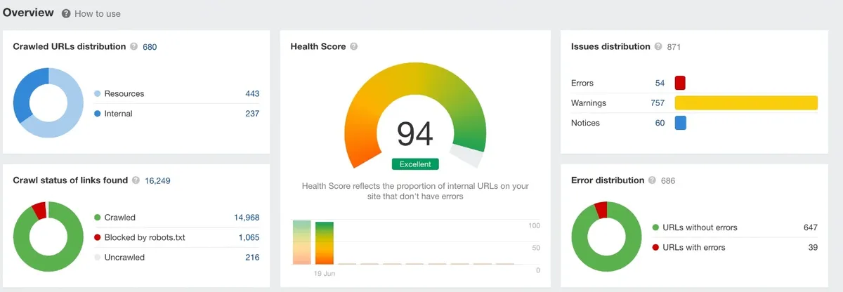 Health Score - Inpetto