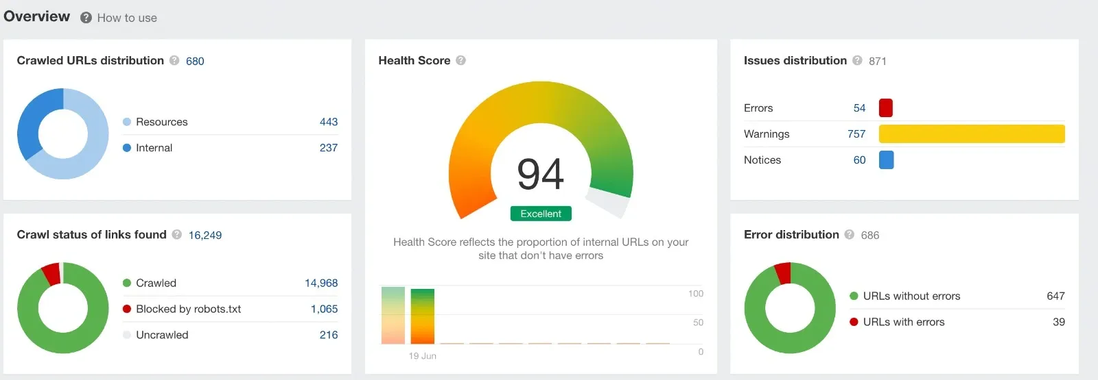 Health Score - Inpetto