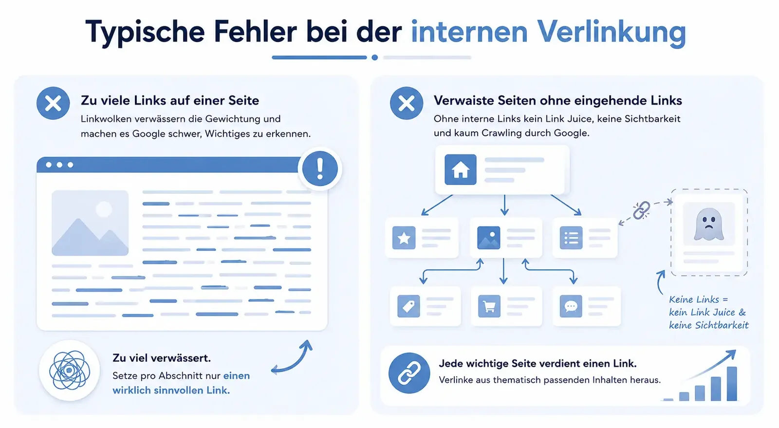 Typische Fehler bei Interne Verlinkungen