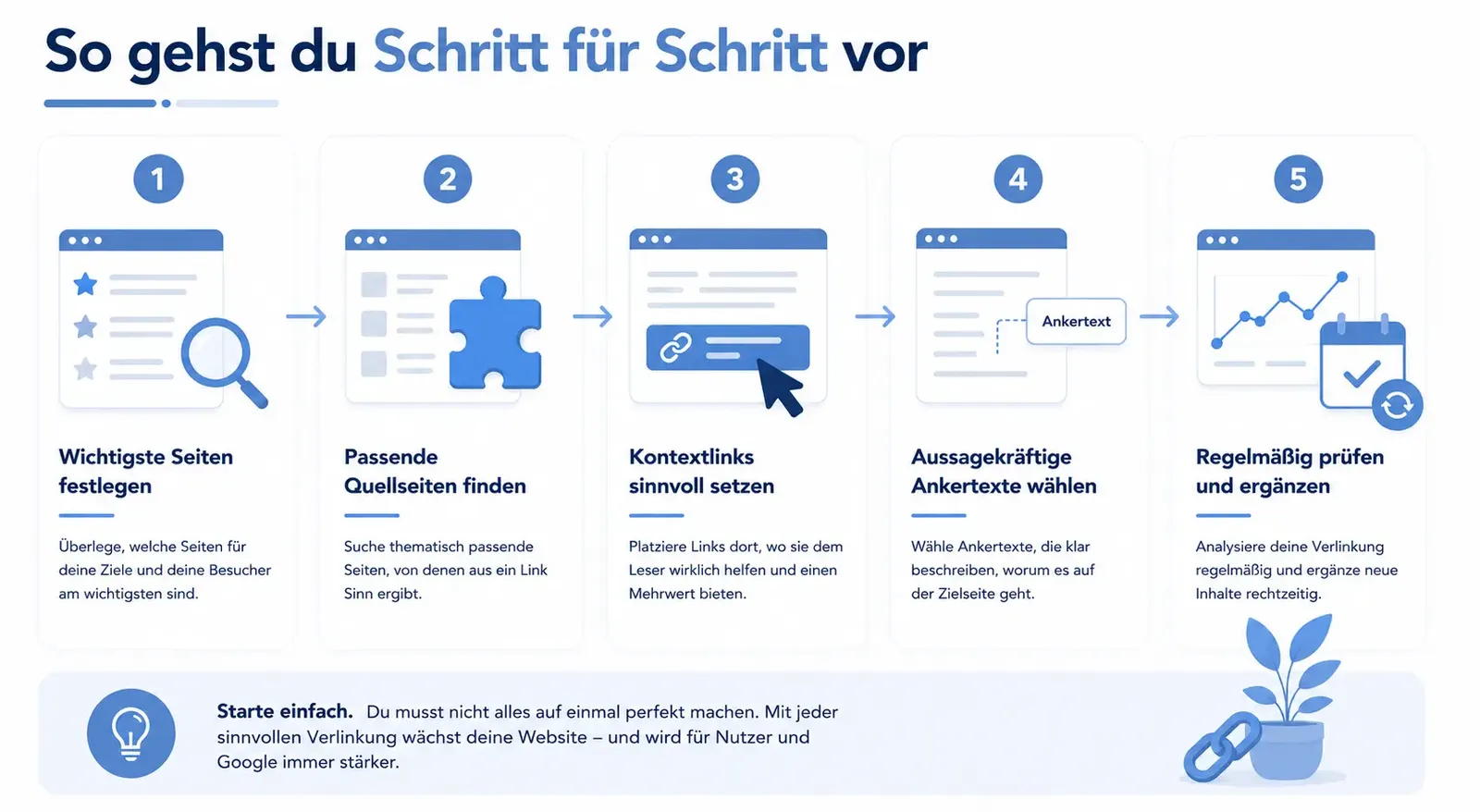  Interne Verlinkungen richtig umsetzten