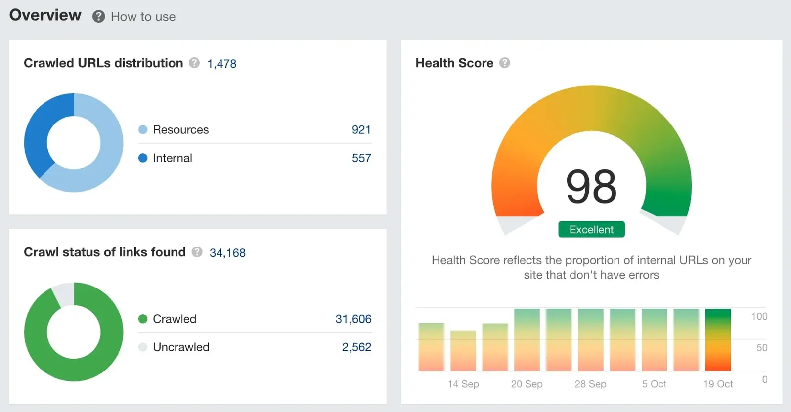 Health Score - WISY AG