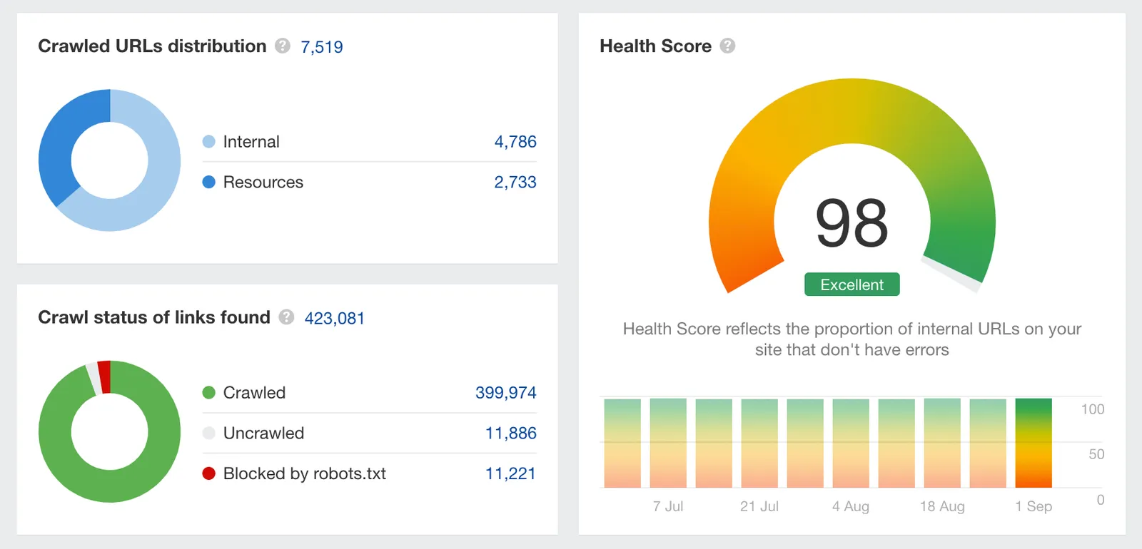 Health Score - Safe-T
