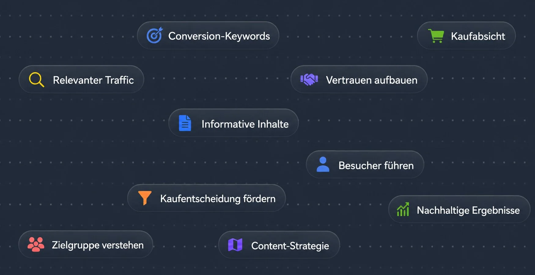Keywords
