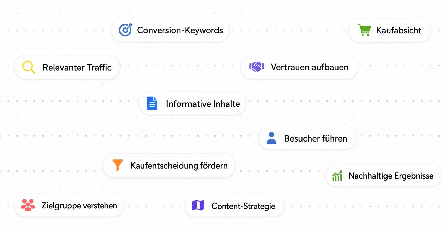 Keywords