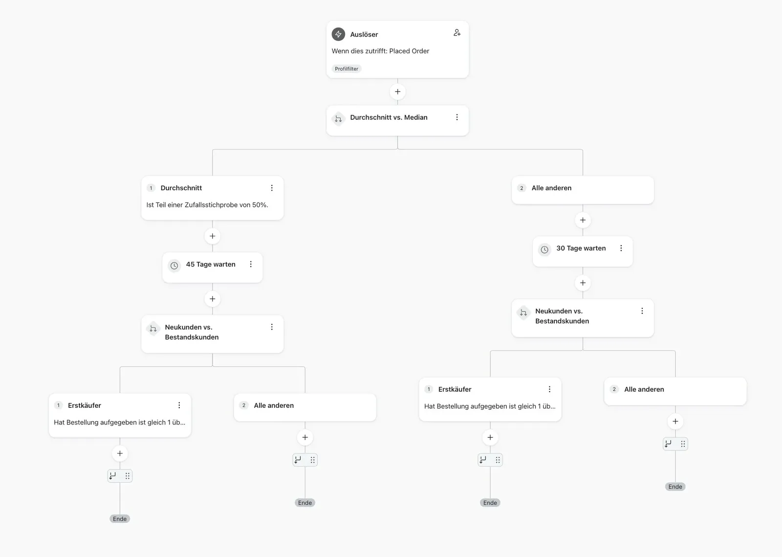 Erstkäufer vs. Bestandskunden
