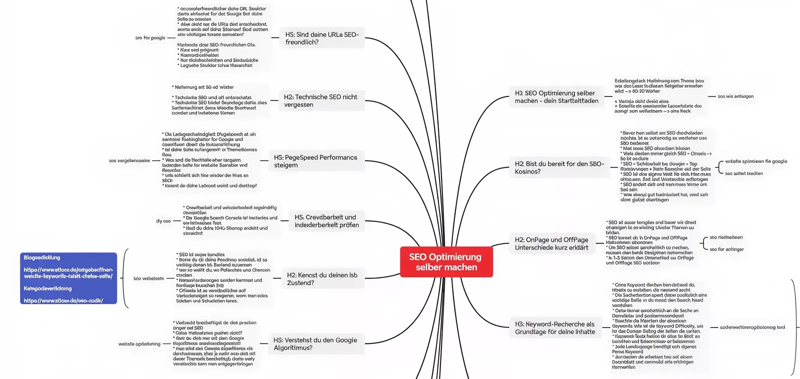 seo-strategie