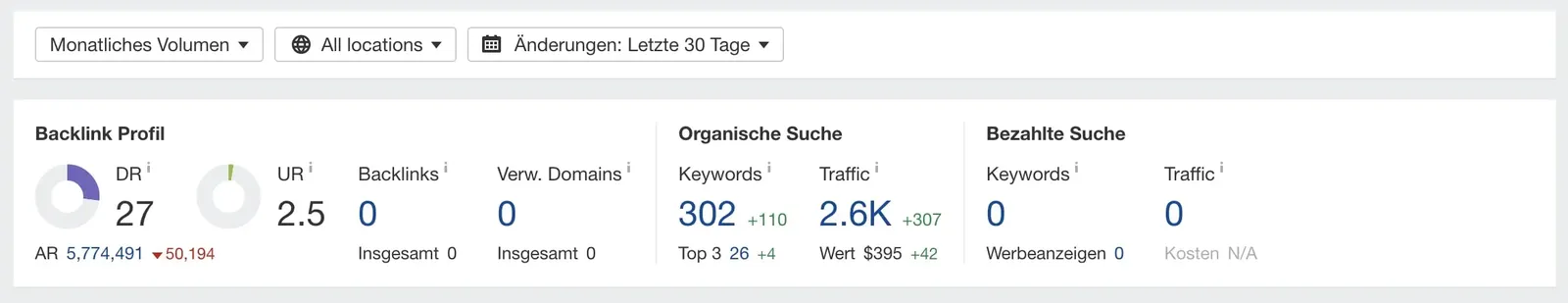 Ahrefs Blogartikel Hanftee - BIObay