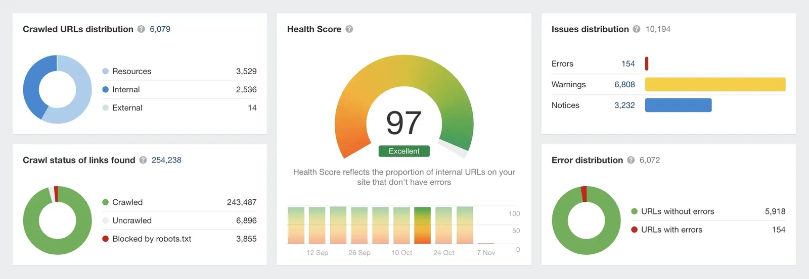 Health Score nach der Migration