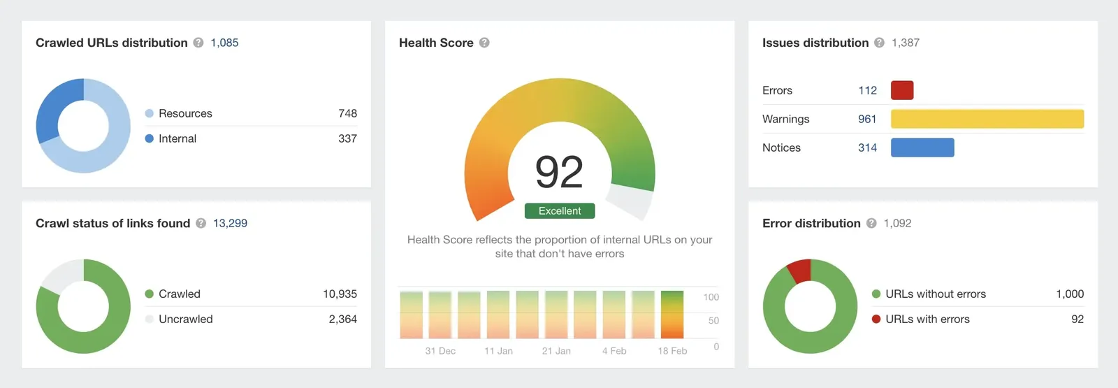 Camperglück Health Score Crawl